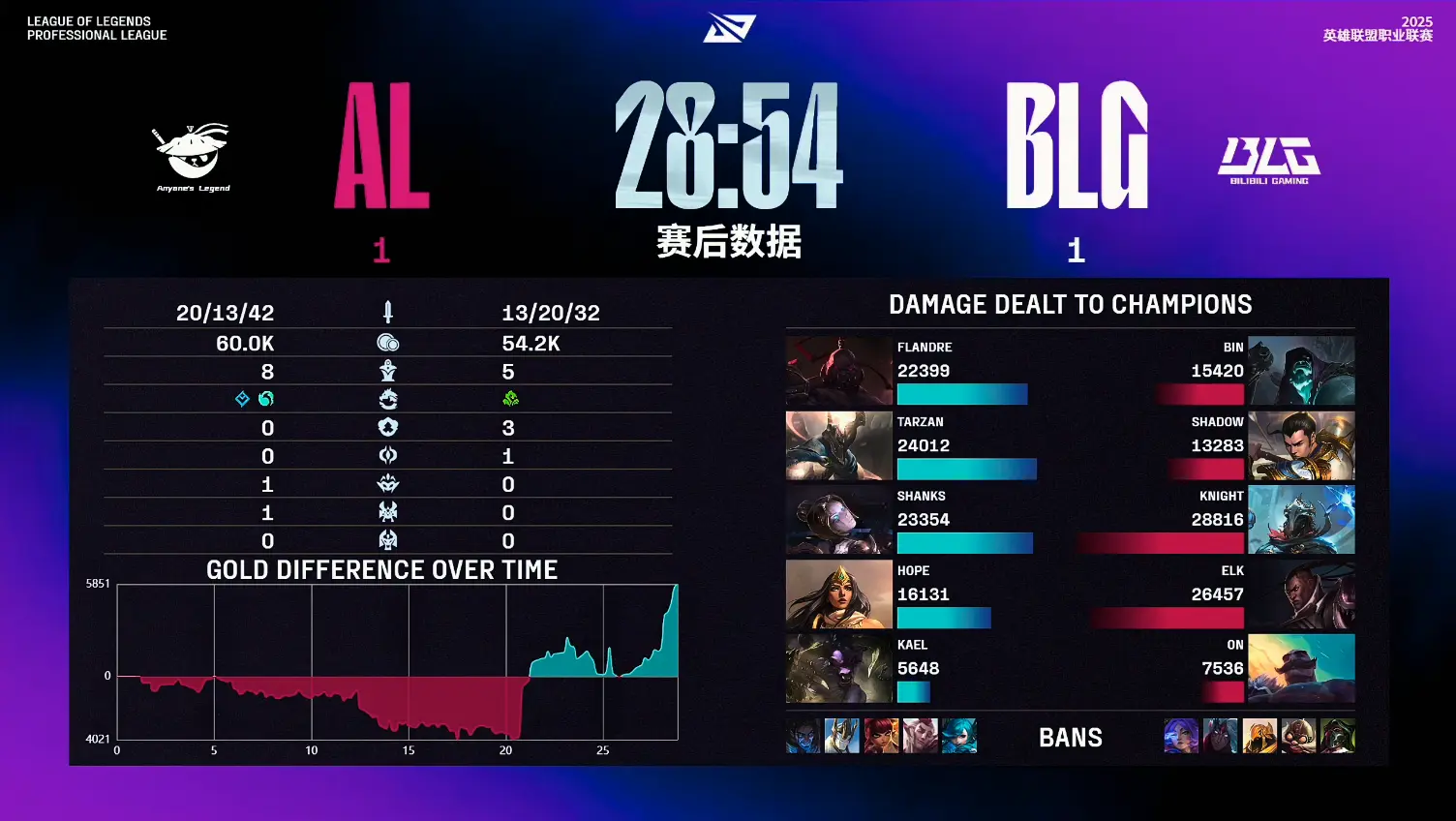 日正式开赛, 选用, img