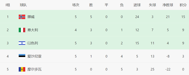 dingy, 届世预赛连