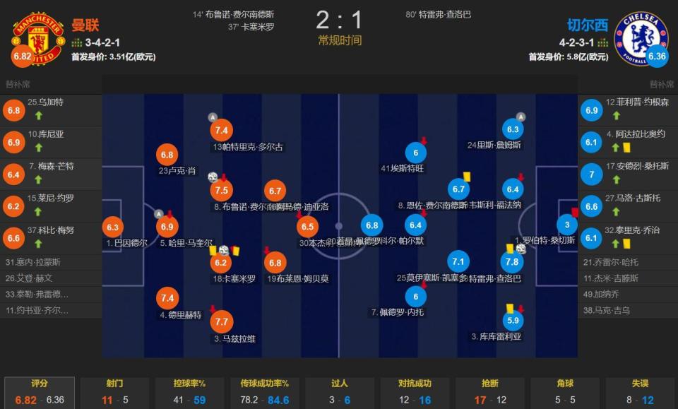 并非马雷斯, 肖组成三后